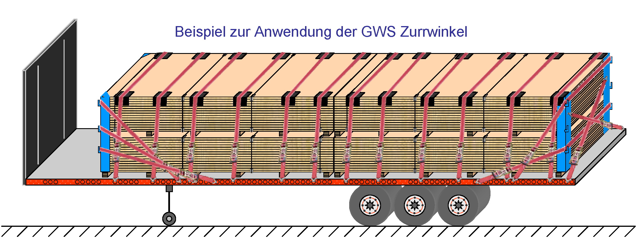 GWS®-Zurrwinkel