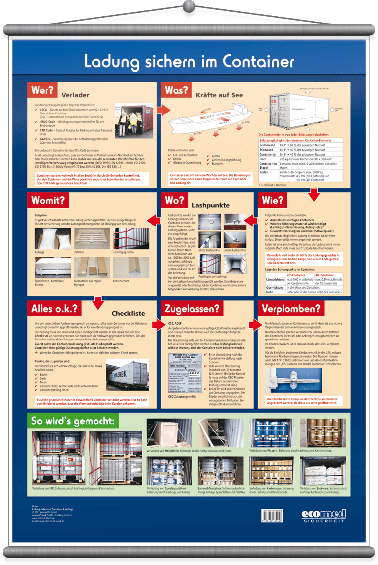 Wall panel "Securing cargo in the container"
