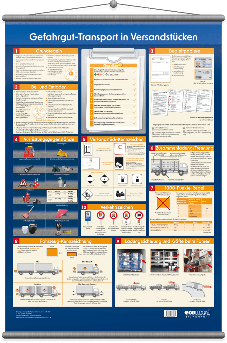 Wall panel ‘Transport of dangerous goods in packages’