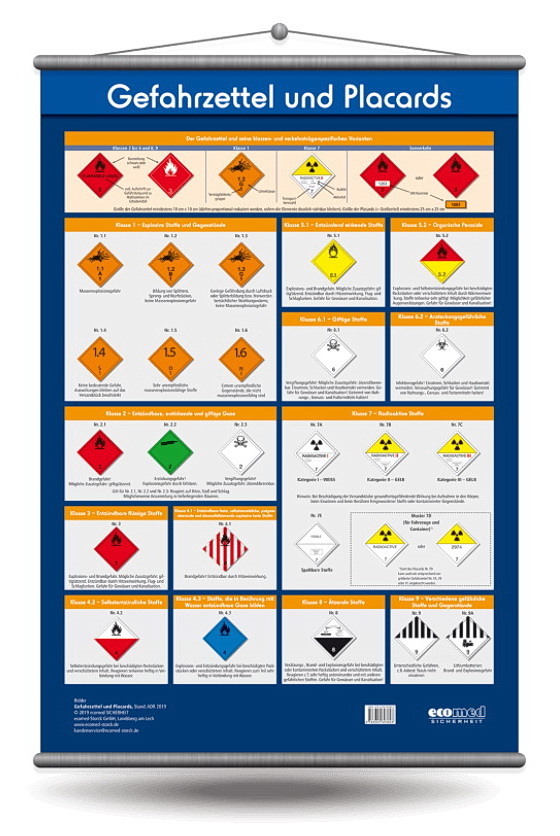 Wall panel ‘Hazard labels and placards’ Wall panel ‘Hazard labels and placards’
