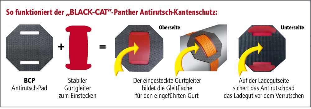 GWS®-Antirutsch-Kantenschutz Pad