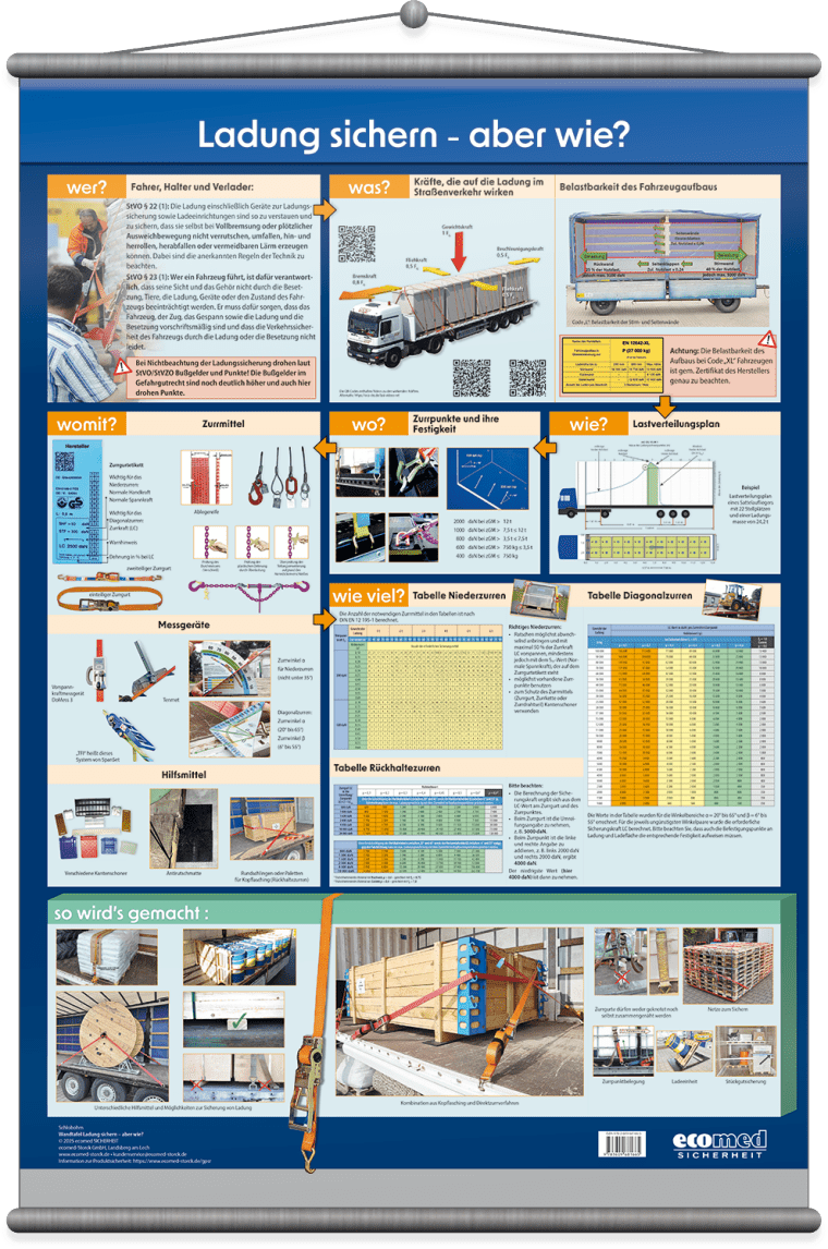 Wall panel ‘Securing loads - but how?’