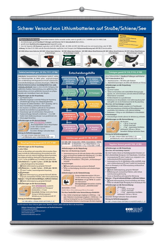 Wallposter "Safe Shipping of Lithium Batteries Road/Rail/Sea" Wallposter "Safe Shipping of Lithium Batteries Road/Rail/Sea"